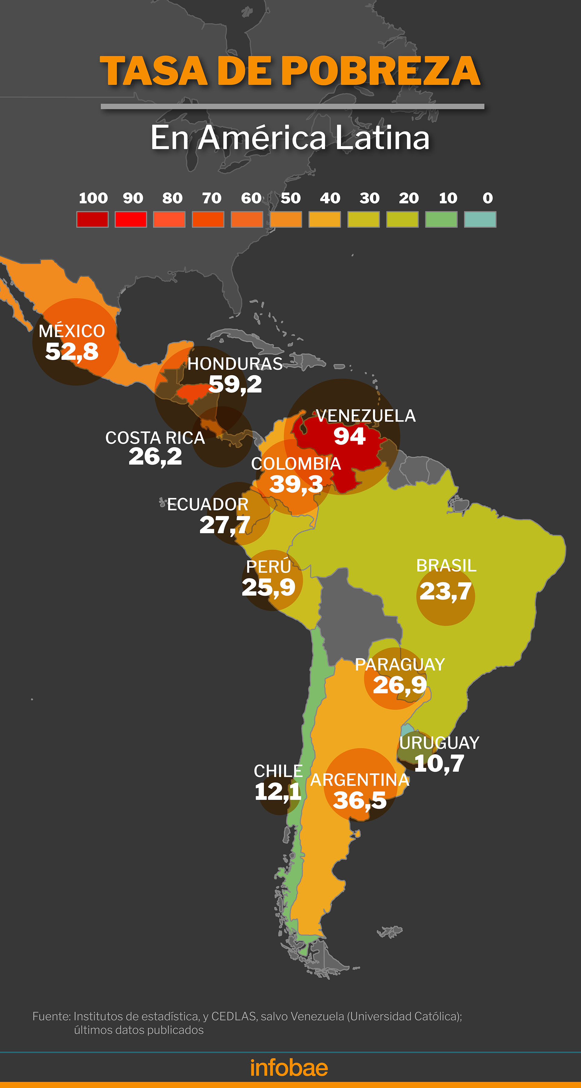 La pobreza en América Latina 
Infografía de Marcelo Regalado; estadísticas oficiales, salvo Venezuela, último dato publicado
