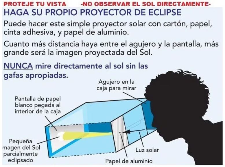 infografia