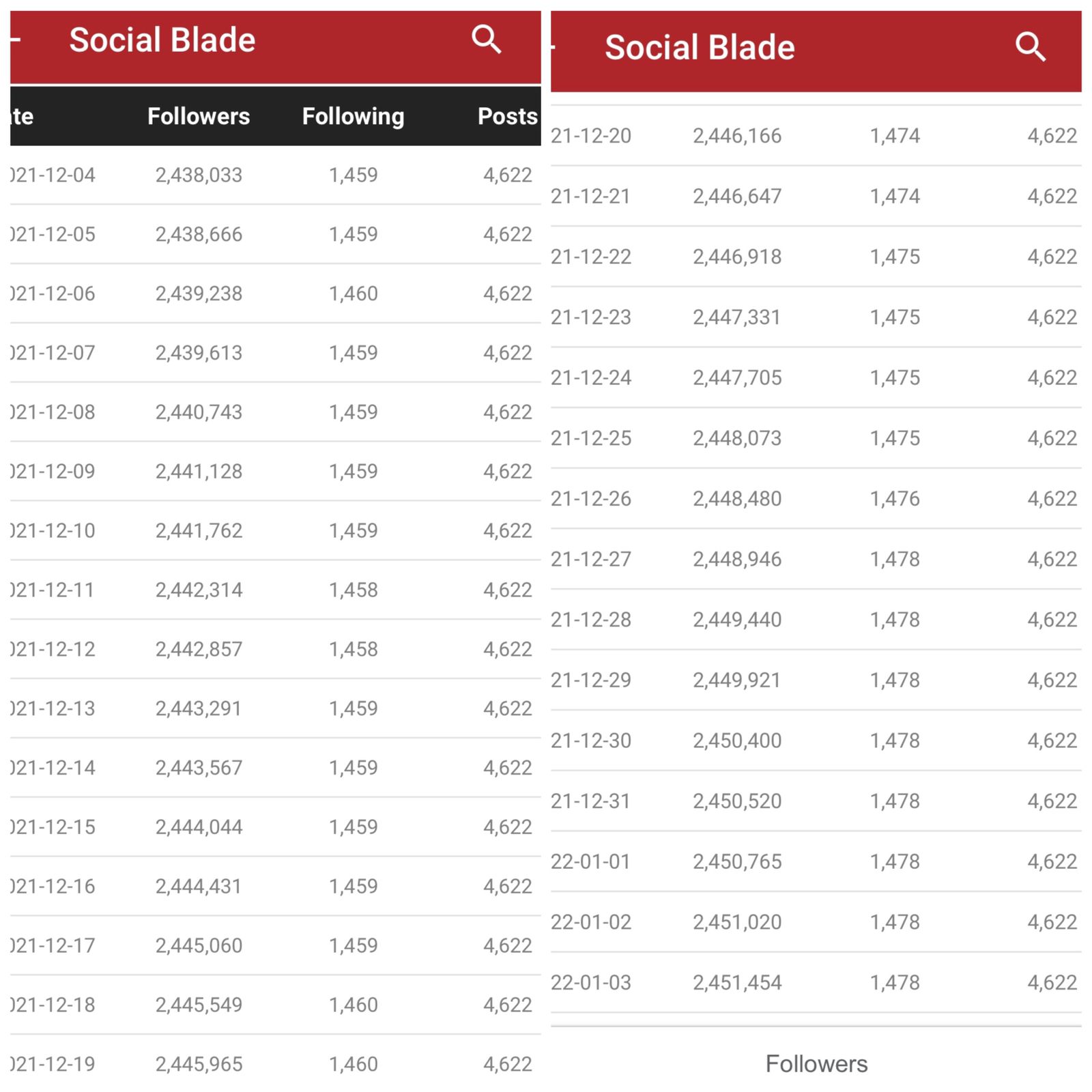 La conductora llegó a ser la mexicana más seguida en Instagram
(Foto: captura de pantalla dede la aplicación Social Blade)