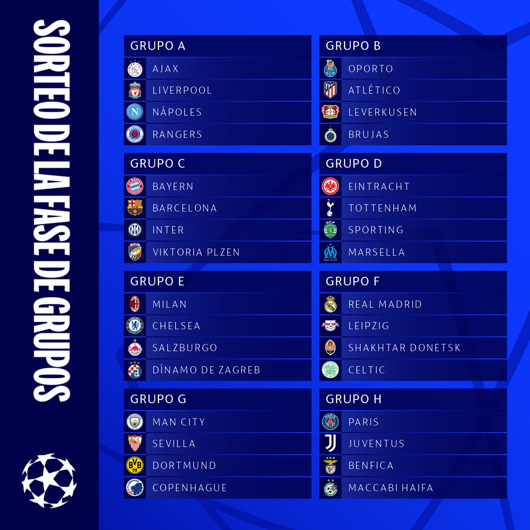 Grupo de Champions League 2022-23 tras sorteo en Turquía.