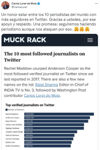 Loret de Mola informó que su cuenta de Twitter se posicionó en el cuarto lugar de entre los 10 periodistas con más seguidores (Foto: @CarlosLoret)