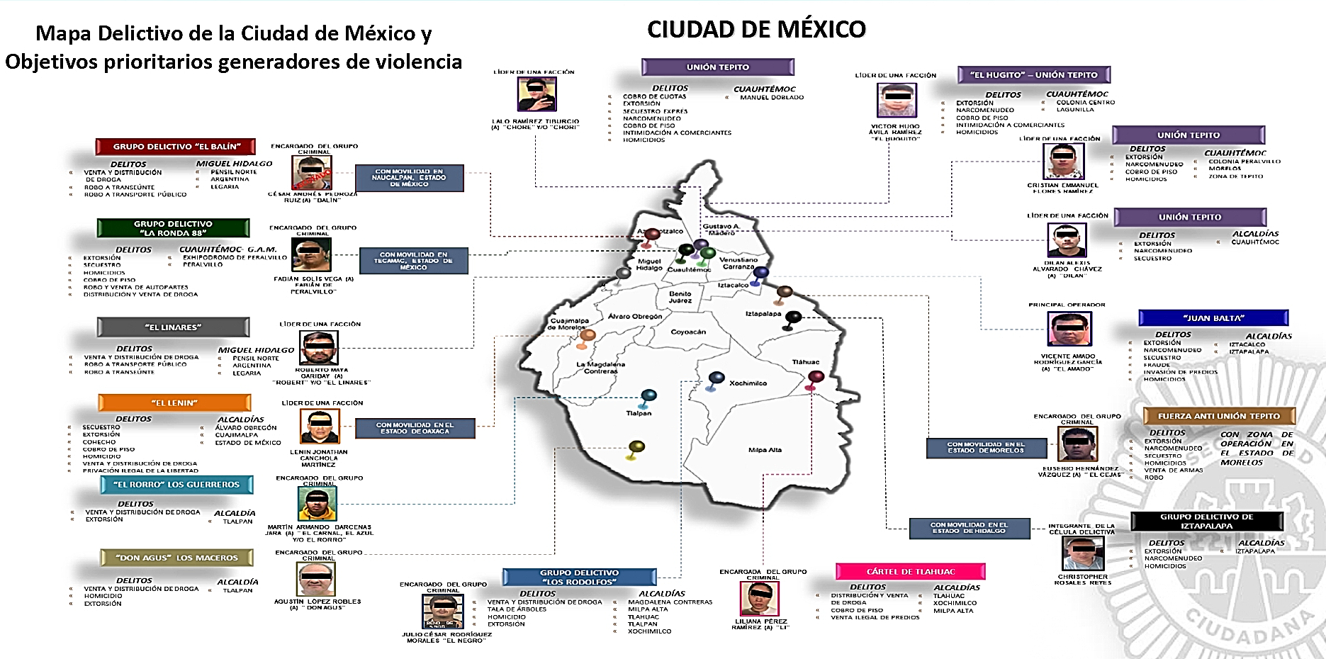 Mapa Del Narco En Cdmx Así Están Distribuidos Los 14 Grupos Delictivos 2238