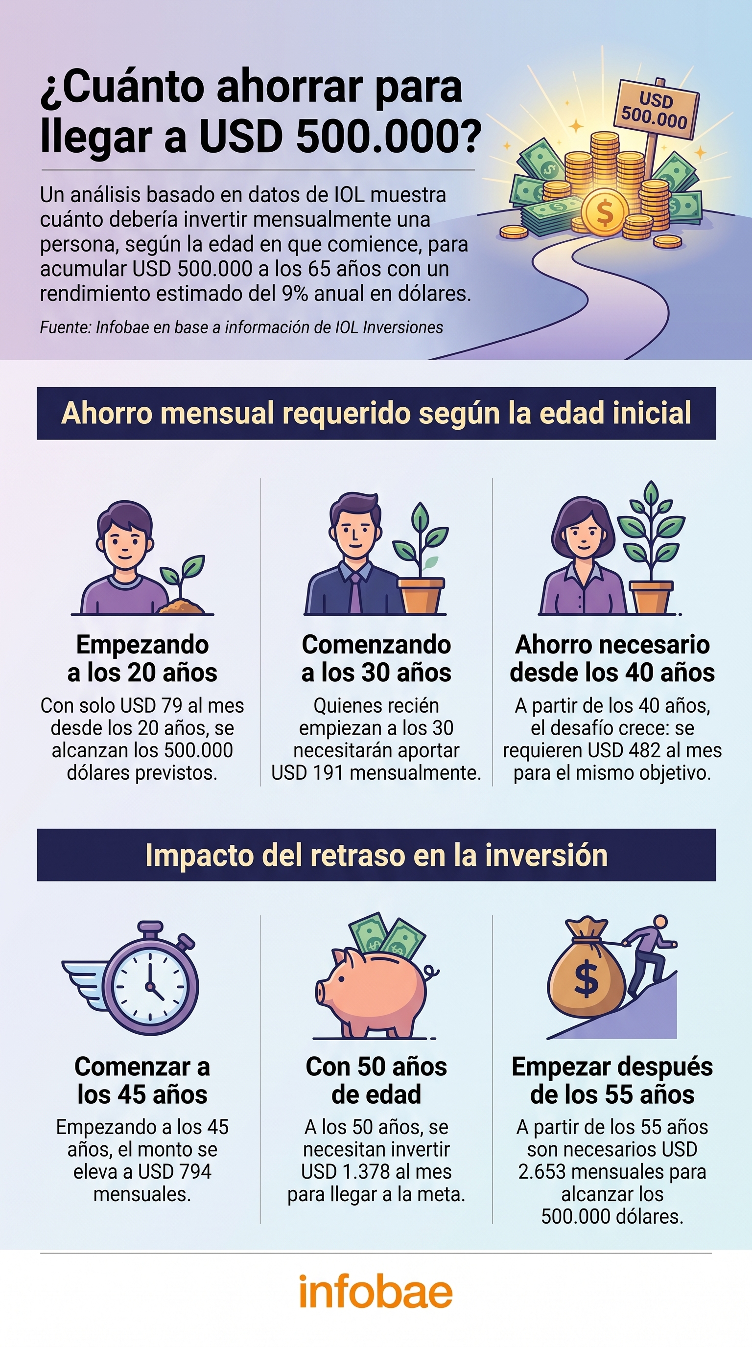 infografia