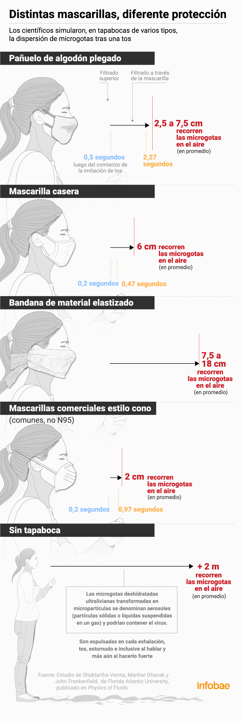 Infografía de Marcelo Regalado