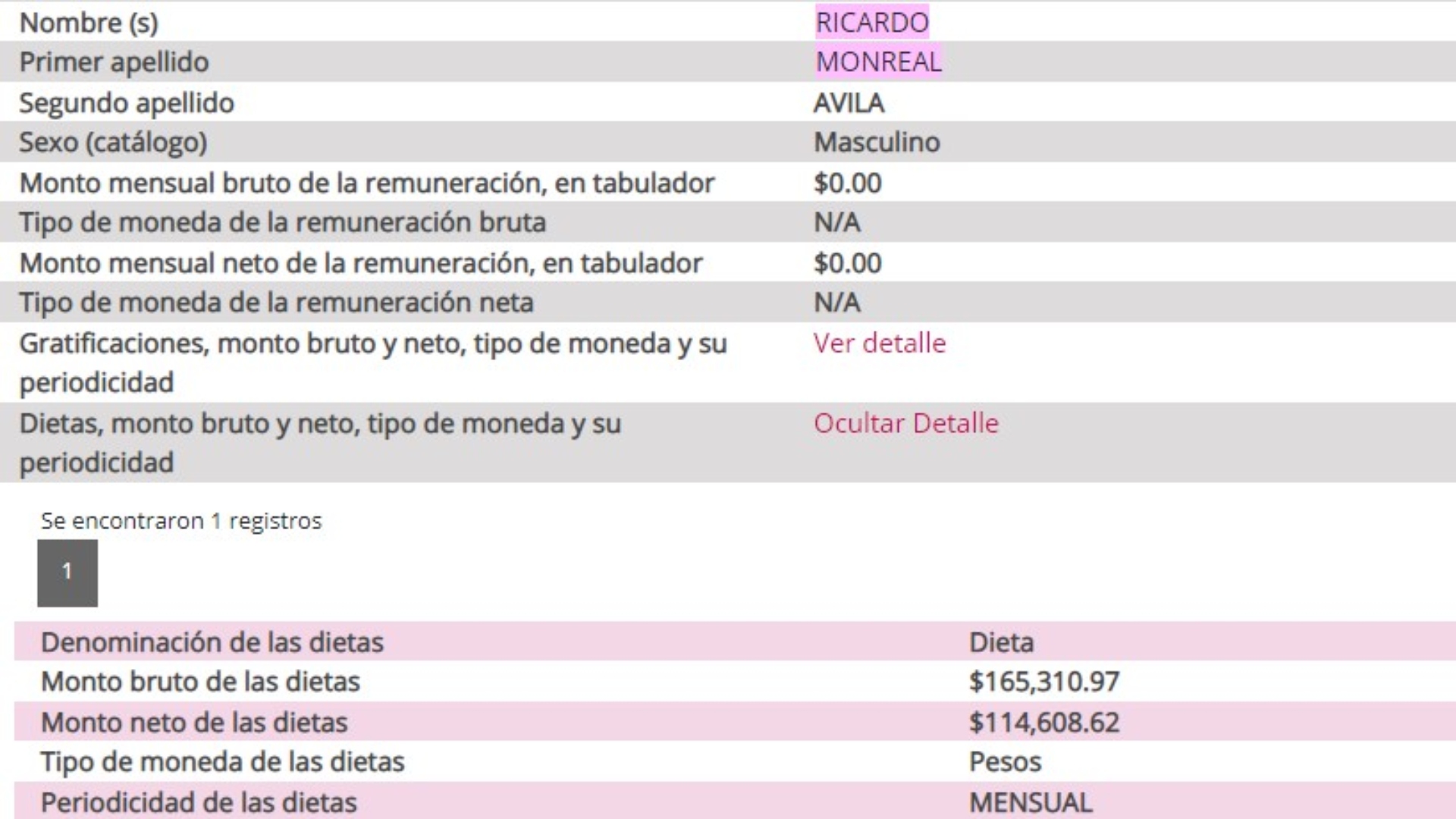 Captura de la información pública más reciente respecto a la dieta de Ricardo Monreal, con corte del 31 de marzo de 2022. (Captura: PNT)
