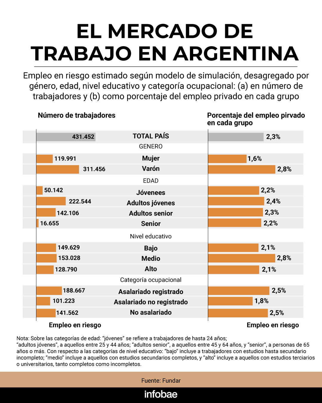 infografia