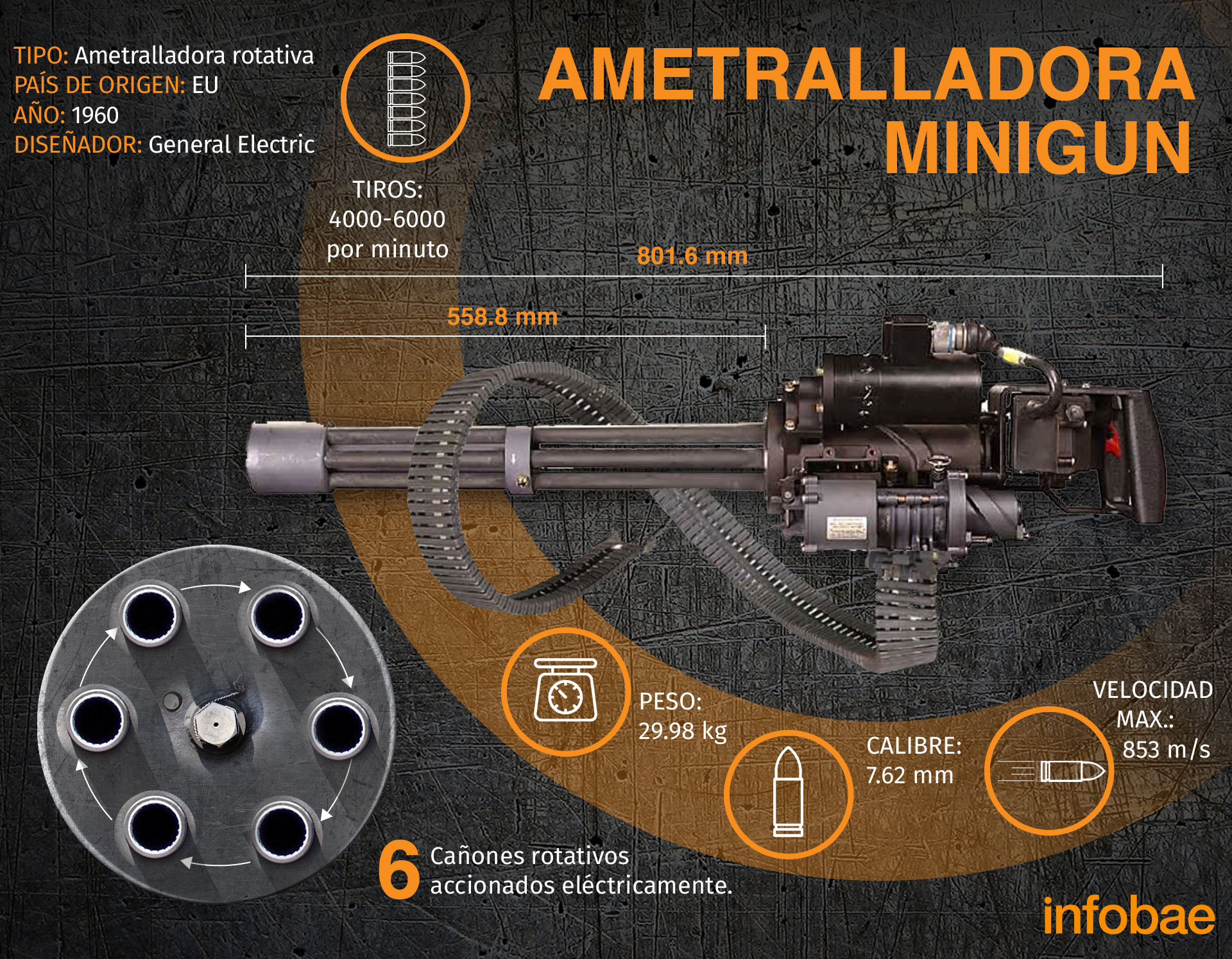 El arma utilizada por el Ejército en el ataque a Culiacán (Infografía: Jovani Silva, Infobae)