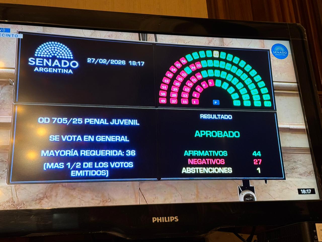 Sesión especial en el Senado: el Gobierno ya logró la Reforma Penal Juvenil y ahora se debate la Reforma Laboral