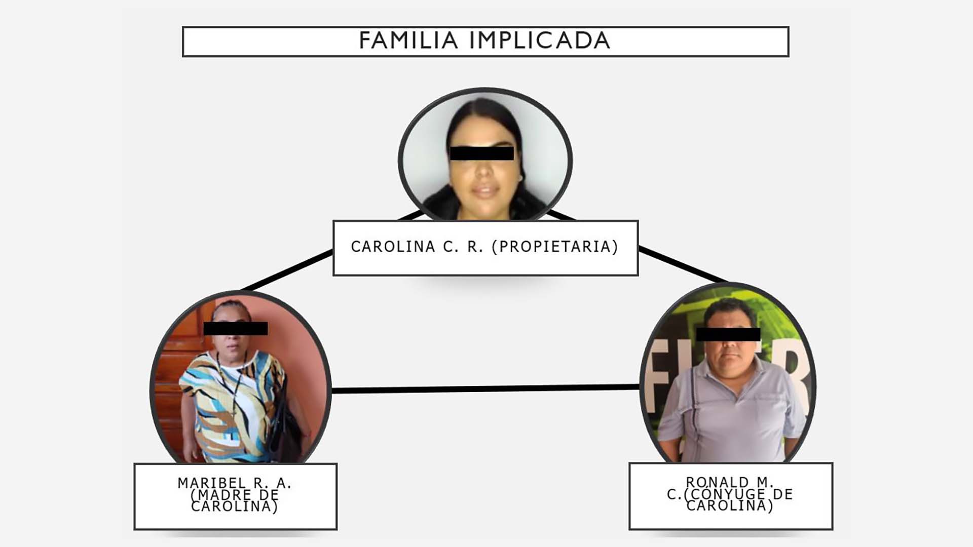La familia implicada (Ministerio de Gobierno de Bolivia)