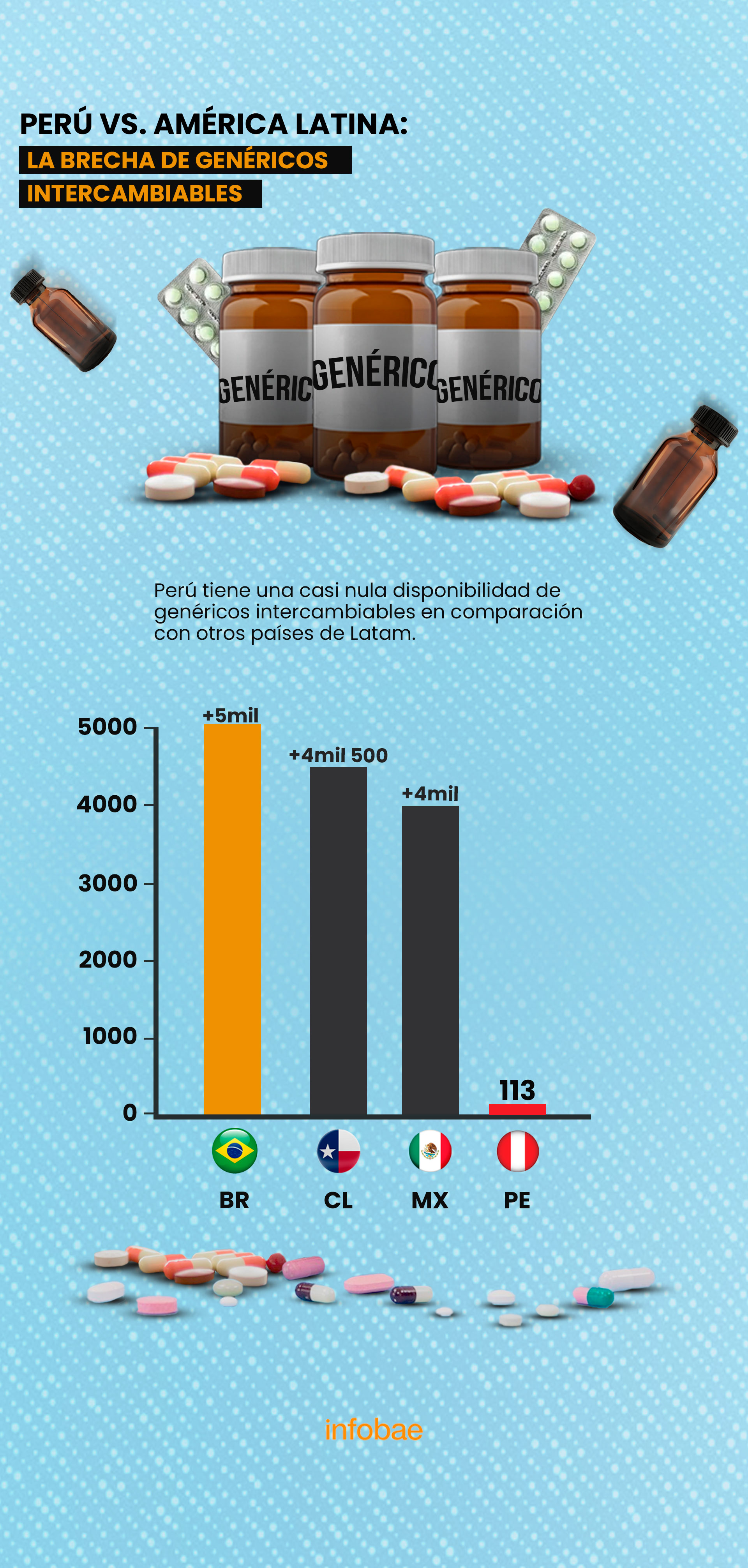 infografia