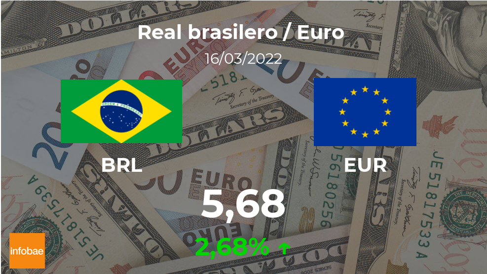 ブラジル 本日3月16日のユーロからbrlへのユーロの開通率 Infobae