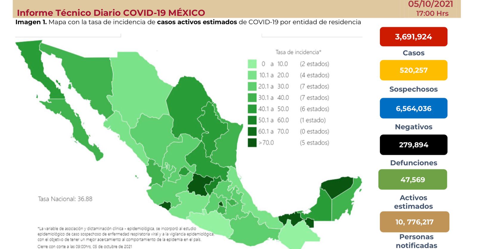 En las últimas 24 horas se reportaron 7,682 nuevos contagios y 790 muertes por COVID-19 en el territorio nacional (Foto: Captura de pantalla SSa)