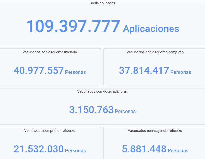 Public vaccination monitor as of 9/21/22 in Argentina