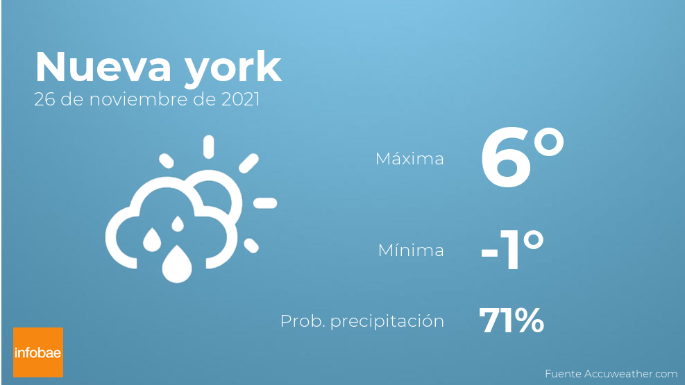 el tiempo en nueva york noviembre