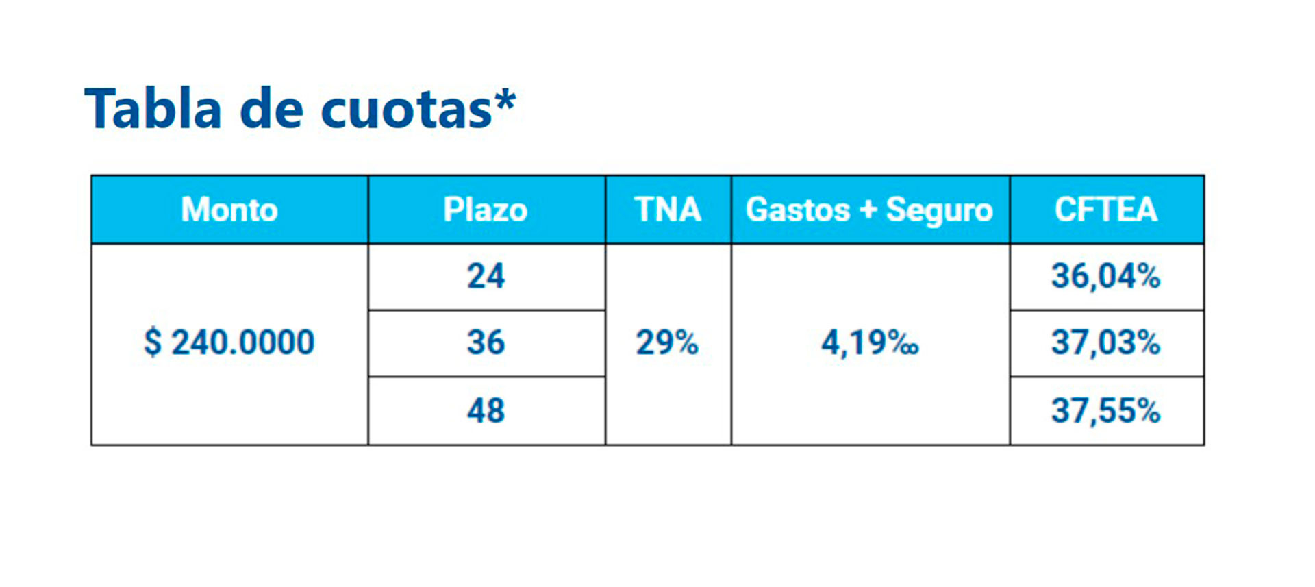 Anses Otorga Créditos Hasta 240000 Destinatarios Requisitos Y El Paso A Paso Para 8094