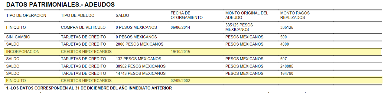 El general también ocultó el valor de los créditos hipotecarios con los que se hizo de las casas (Captura de la declaración patrimonial de 2015 de Luis Cresencio Saldoval)