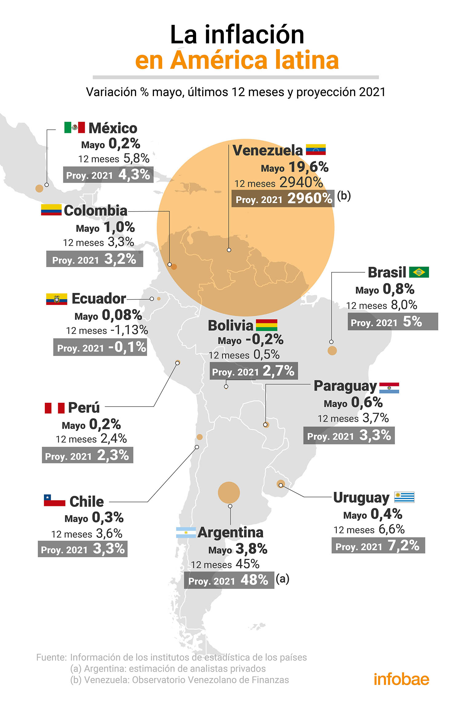 La inflación en América latina en mayo
Infografía de Marcelo Regalado
