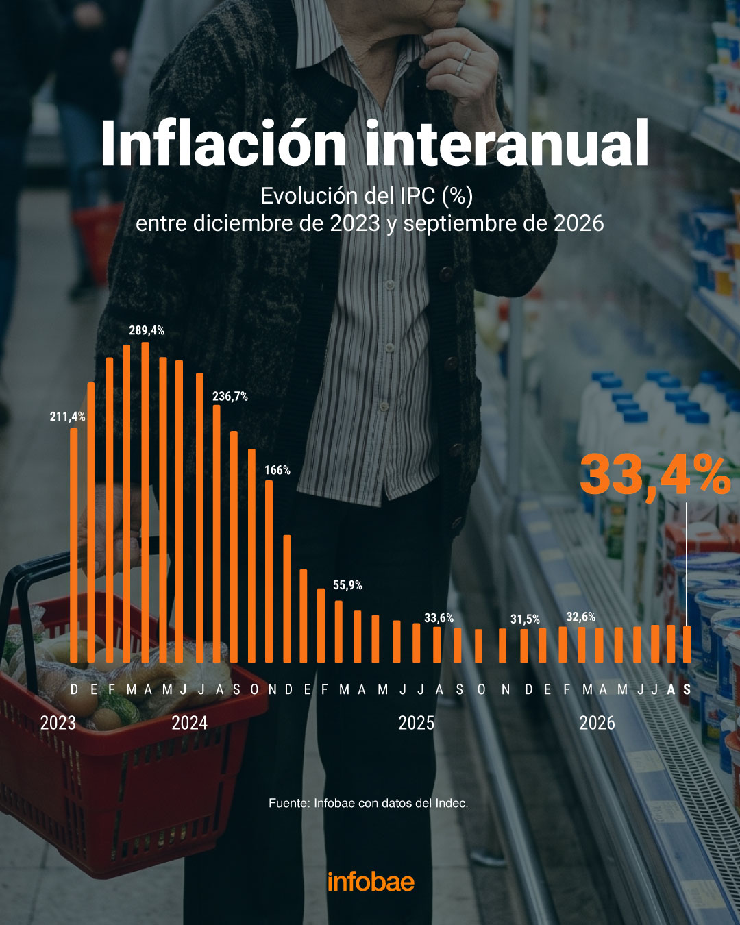 infografia