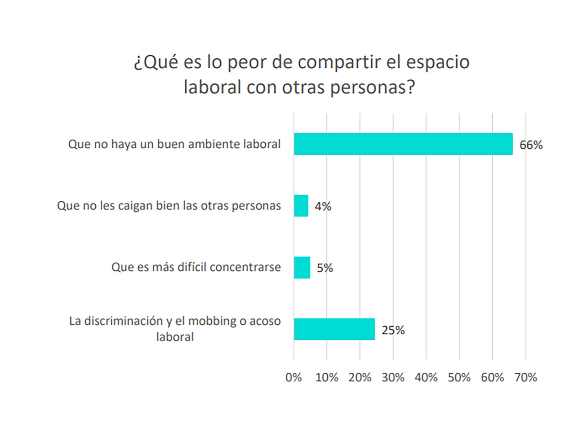 Uno De Cada Cuatro Trabajadores Argentinos Asegura Haber Sufrido Acoso