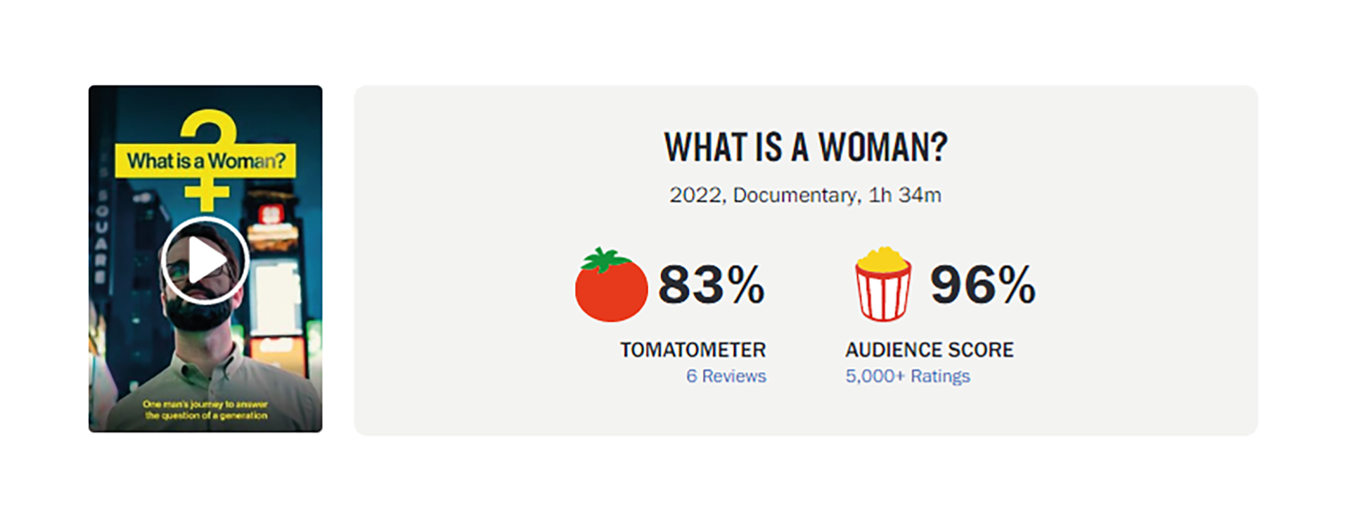 La calificación del documental "What is a woman?" en Rotten Tomatoes