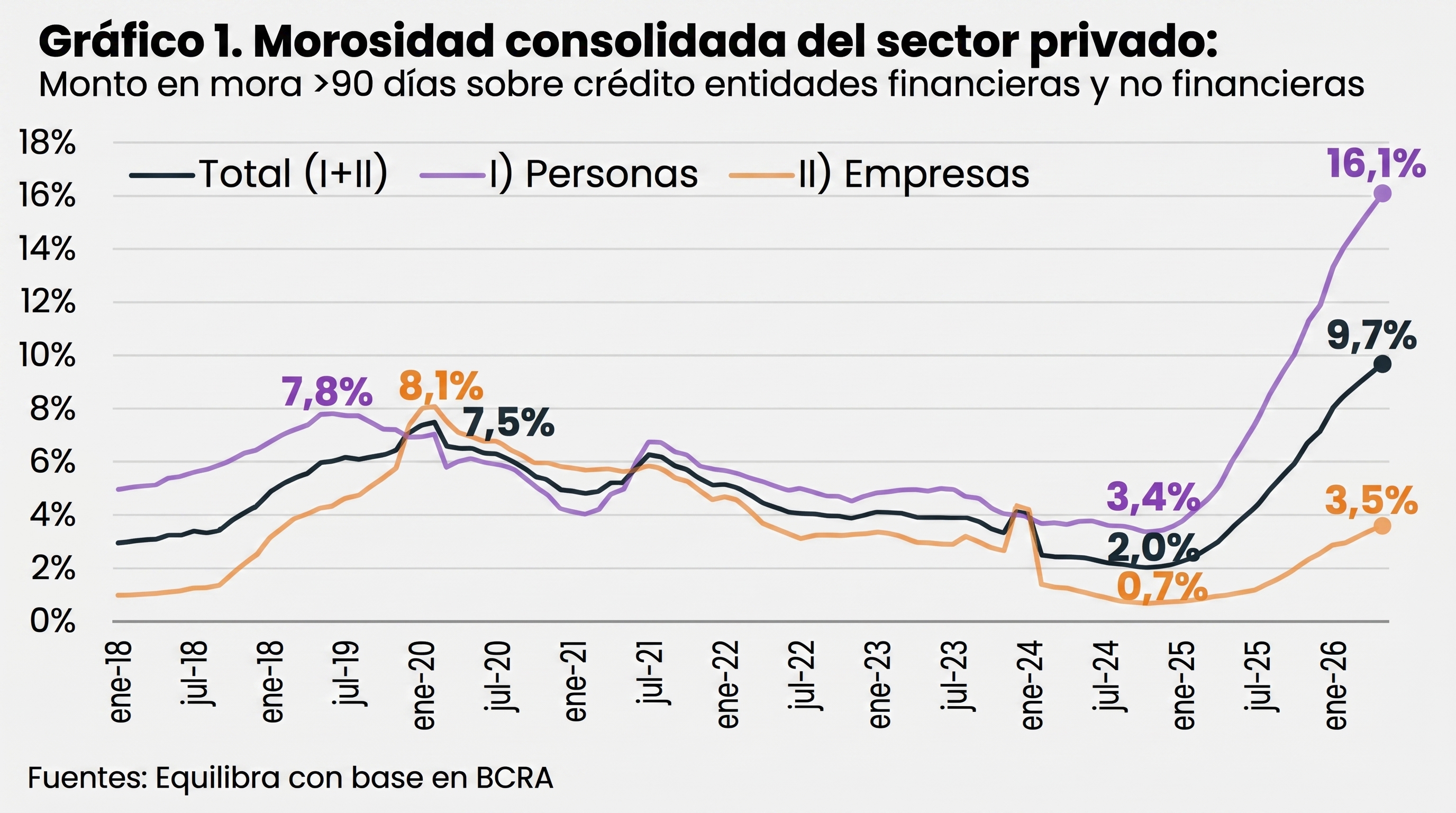infografia