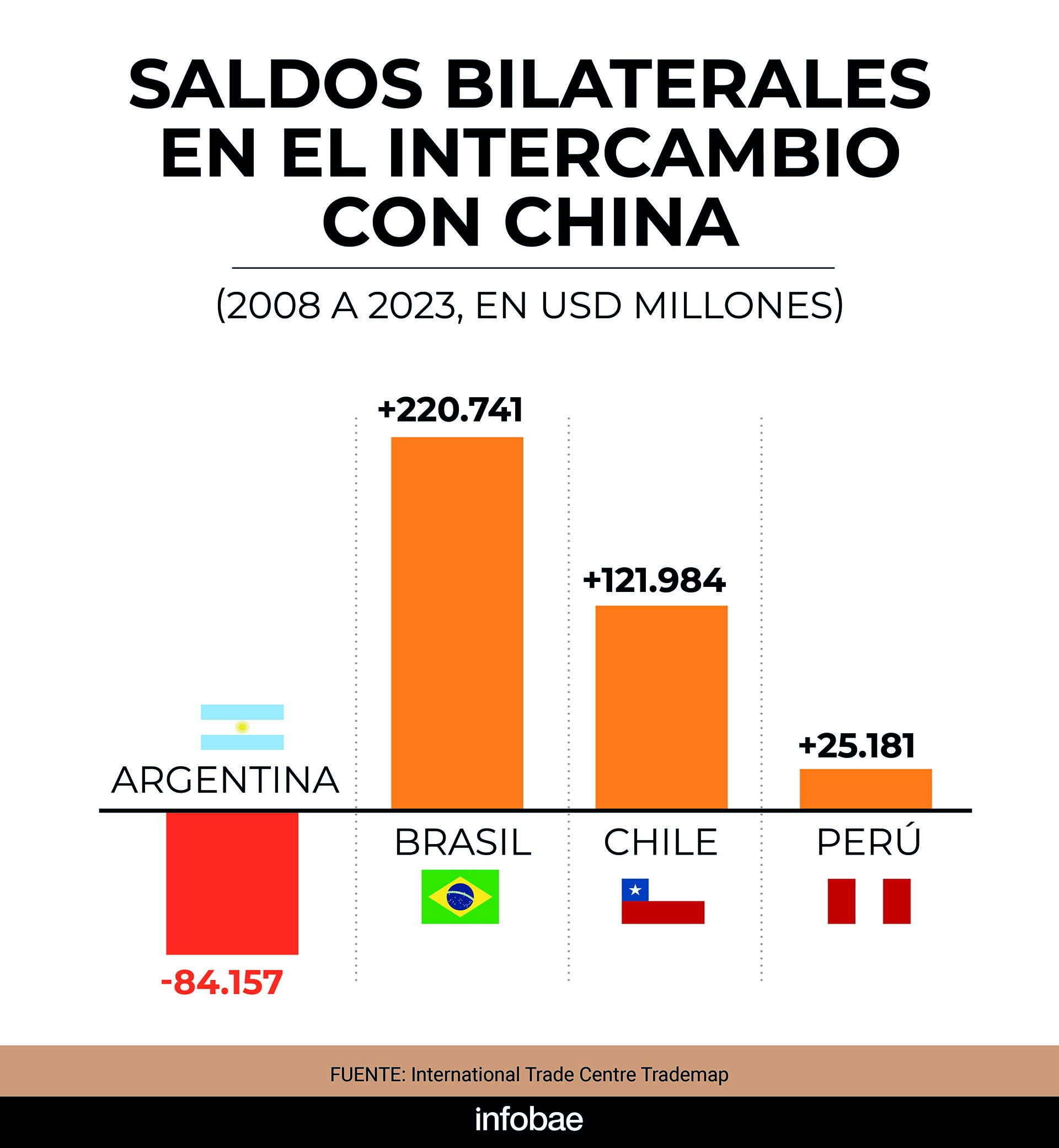 infografia