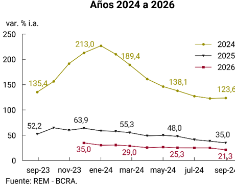 Grafico