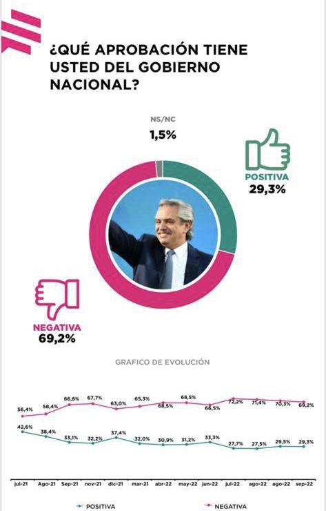 Los datos sobre la imagen del Gobierno