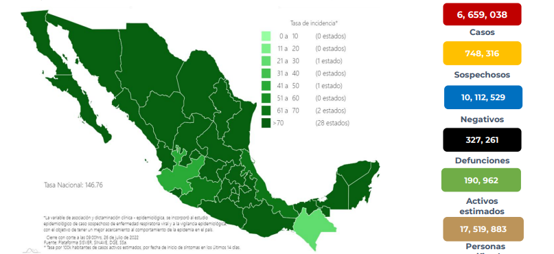Reporte Coronavirus en México al 26 de julio del 2022 (Foto: SSa)