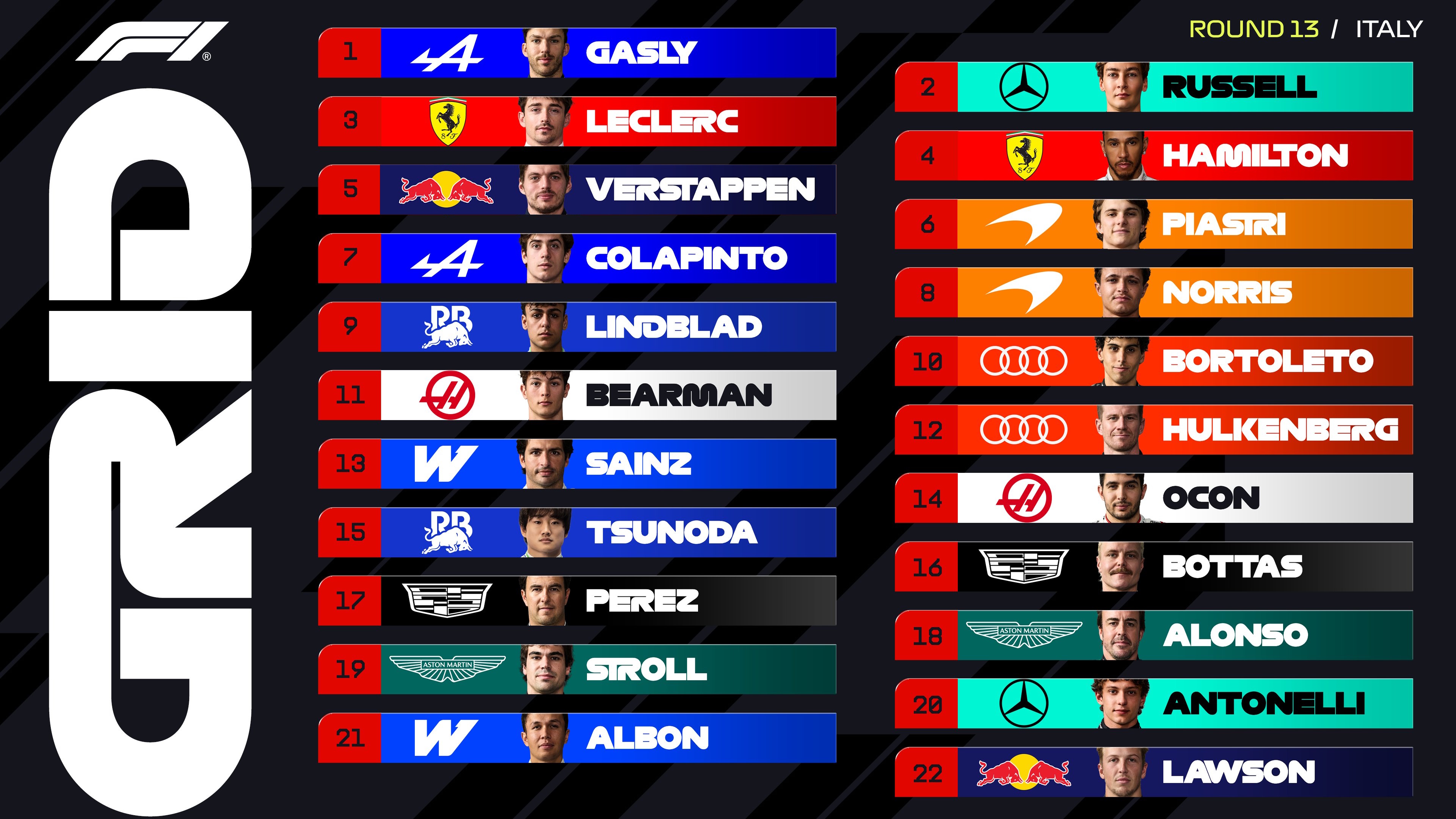 Impacto de Alpine en el Gran Premio de Italia: Pierre Gasly logr&oacute; la pole position y Franco Colapinto largar&aacute; 7&deg;