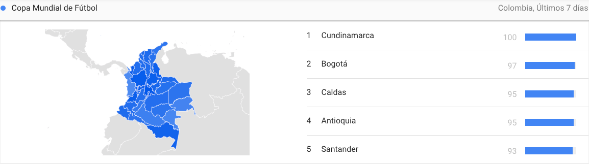 El Mundial fue tendencia en las búsquedas de Google Colombia. (Google)