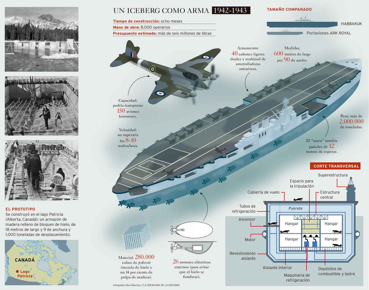El insólito “portaaviones de hielo” que impulsó Churchill para luchar  contra los submarinos nazis - Infobae