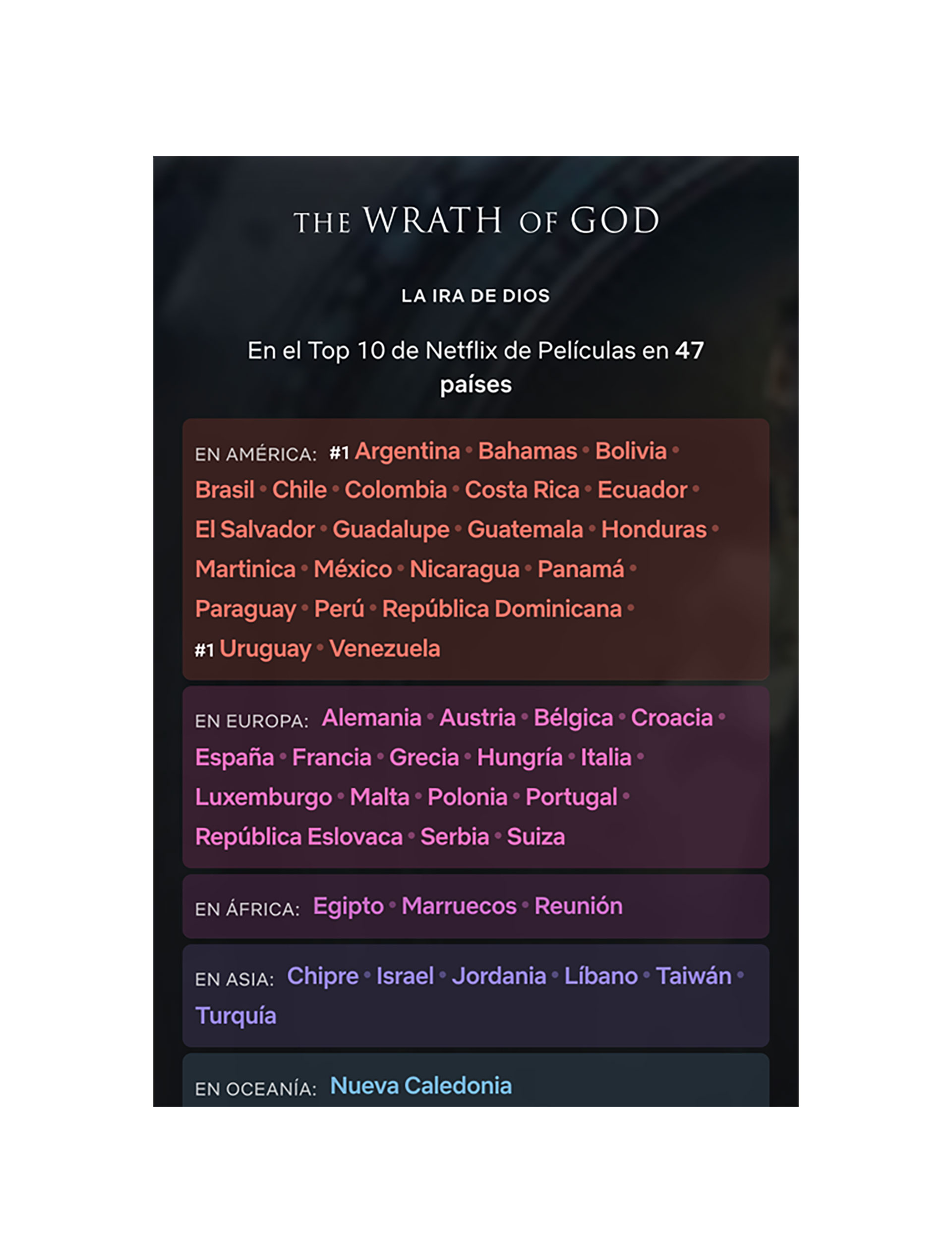 El listado de países donde "La ira de Dios" ocupa los primeros lugares. (Netflix)