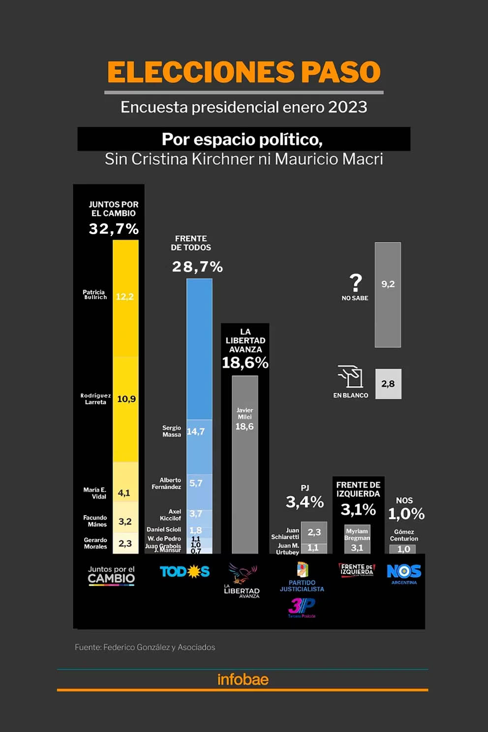 La medición sobre las PASO y los resultados por espacios políticos (Marcelo Regaldo)