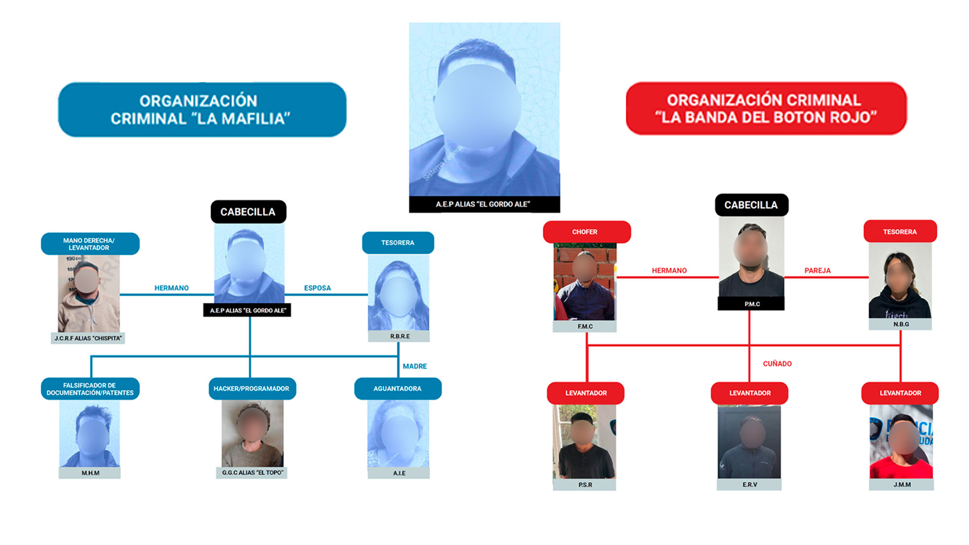 Dólar hoy en vivo: en el Banco Nación sube a $1.480 y el blue alcanza los $1.540