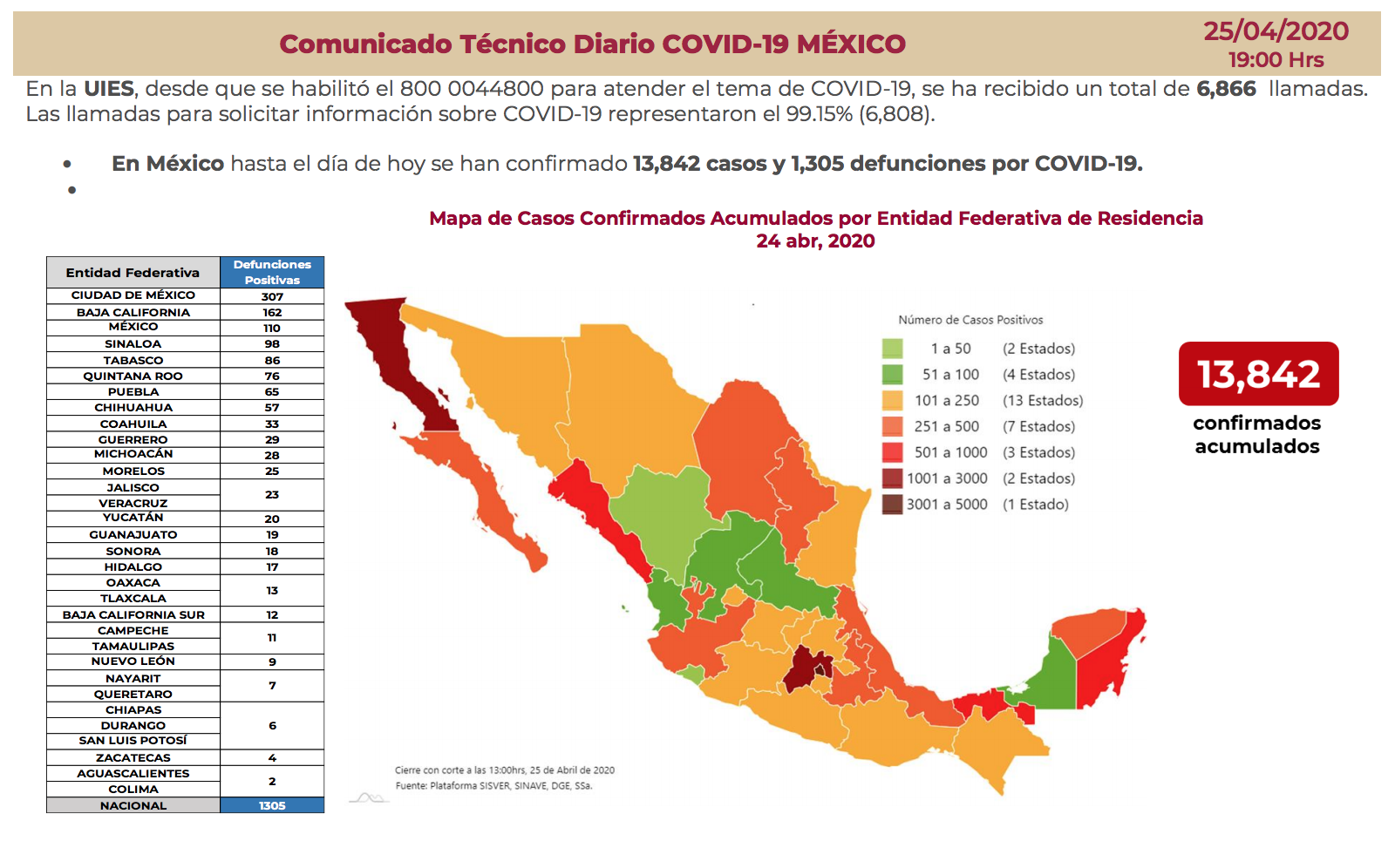 Panorama nacional de COVID-19 en México al 25 de abril (Foto: SSa)