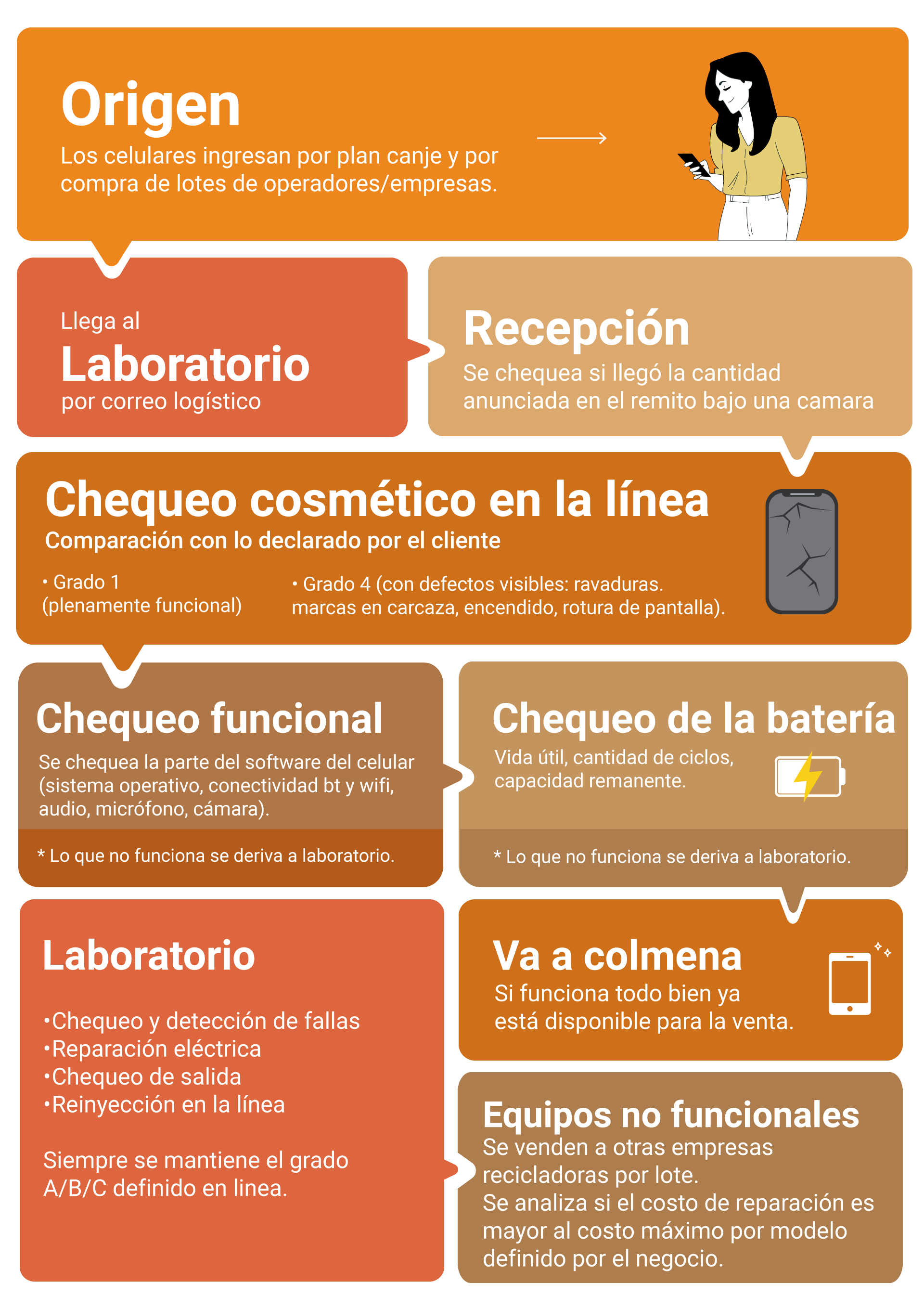 infografia