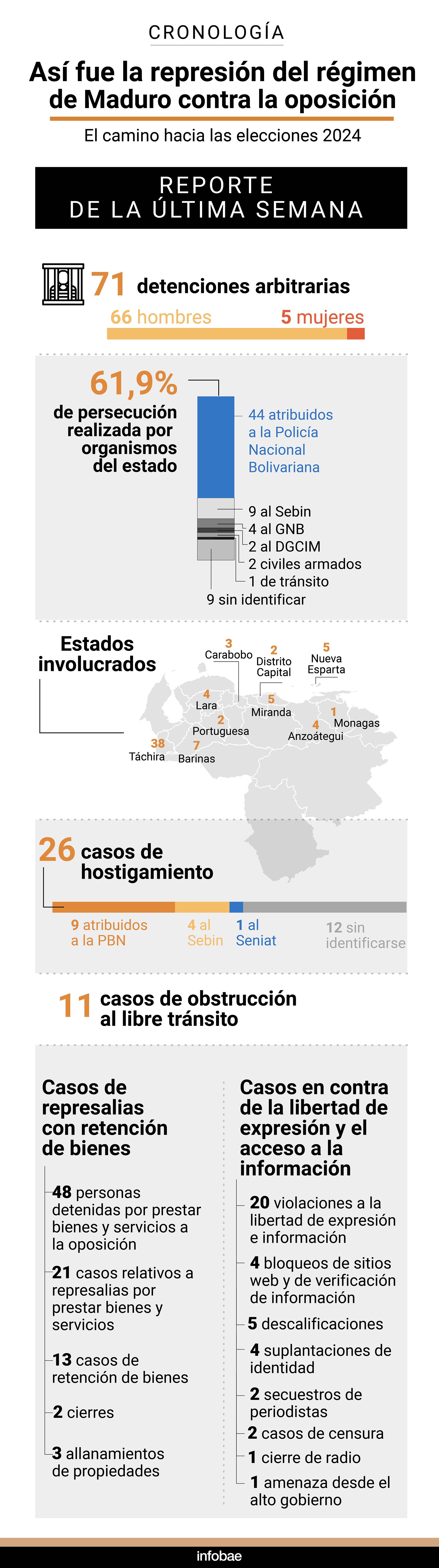 infografia