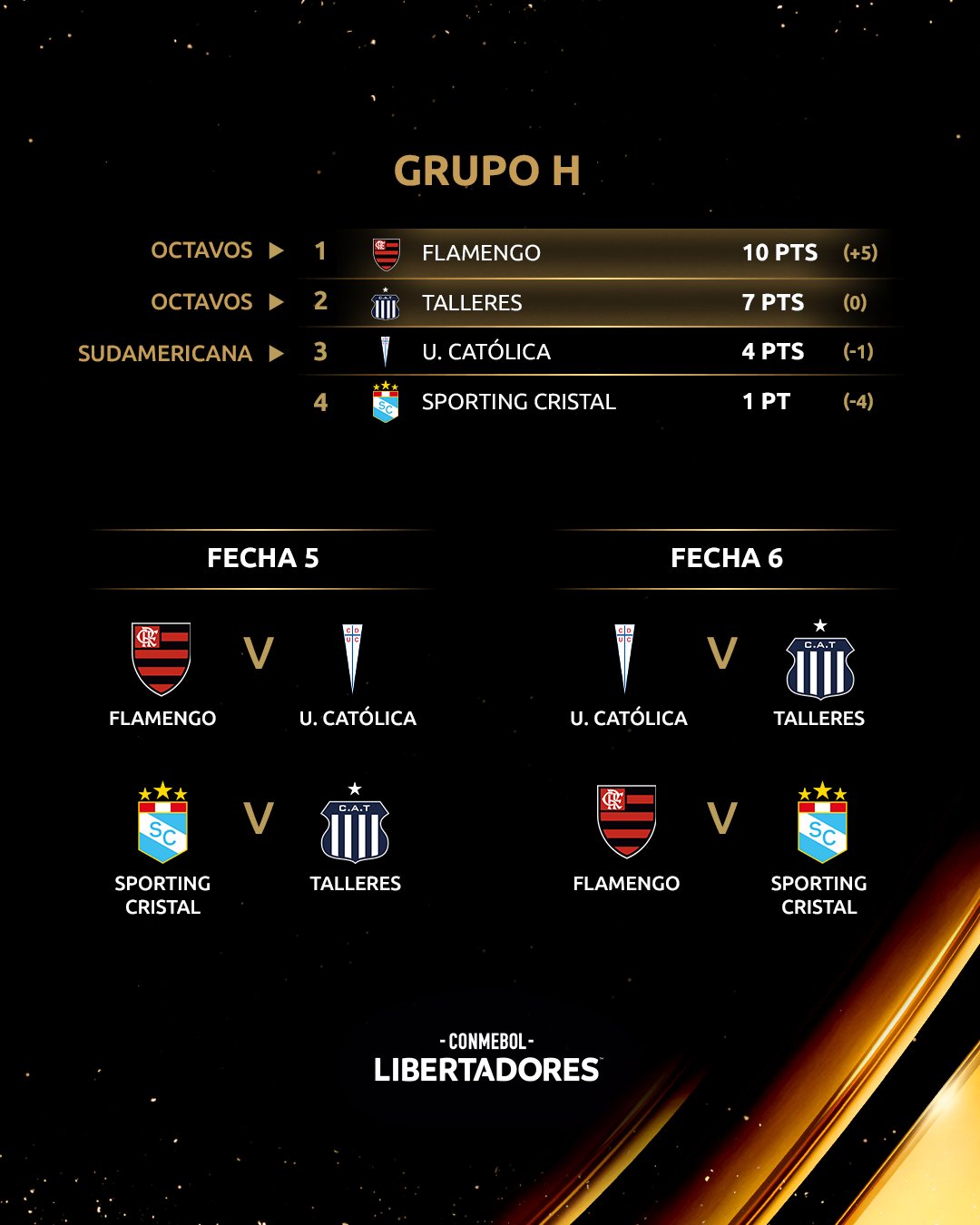 Tabla de posiciones del Grupo H de cara a la Jornada 5 de la Copa Libertadores 2022.