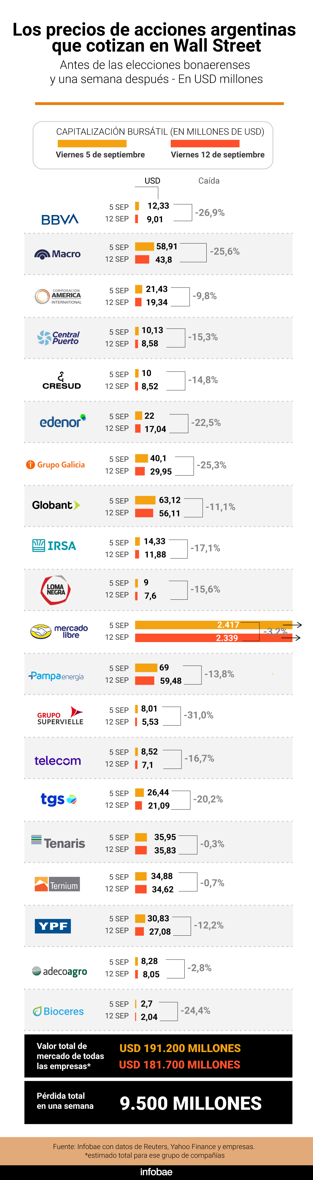 infografia