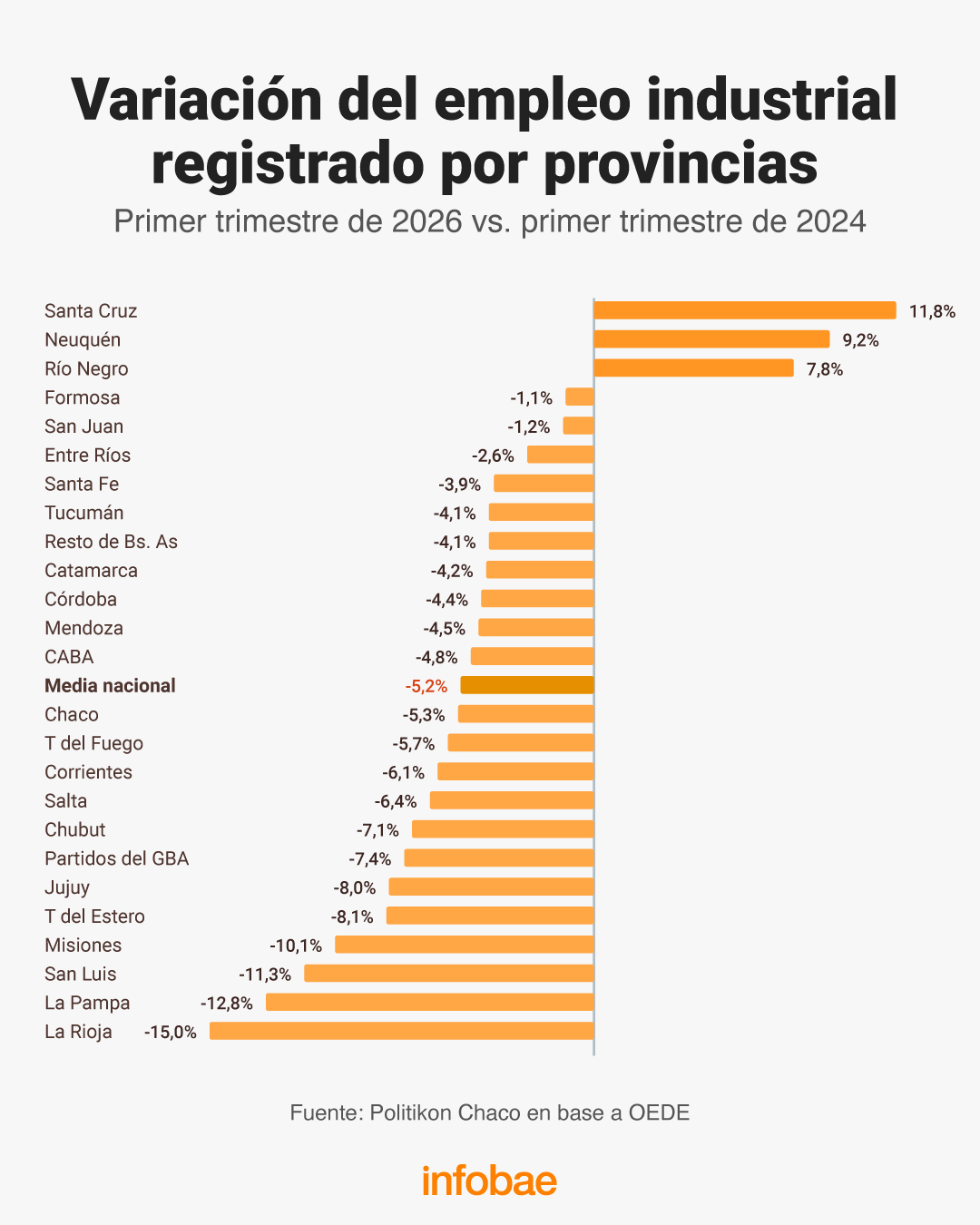 infografia