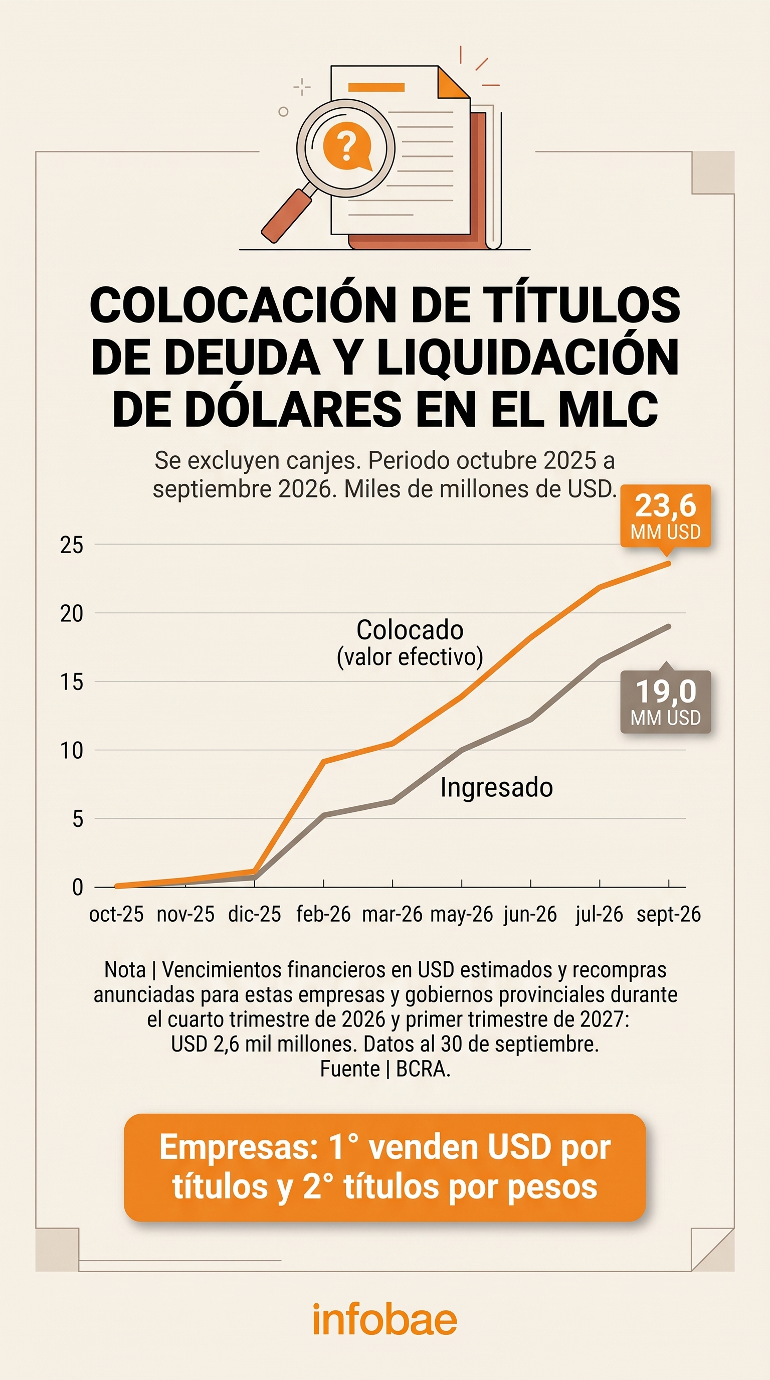 infografia