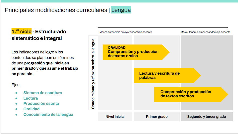 Problemas De Gramtica Y Lenguaje Para Cuarto Grado De Primaria Word