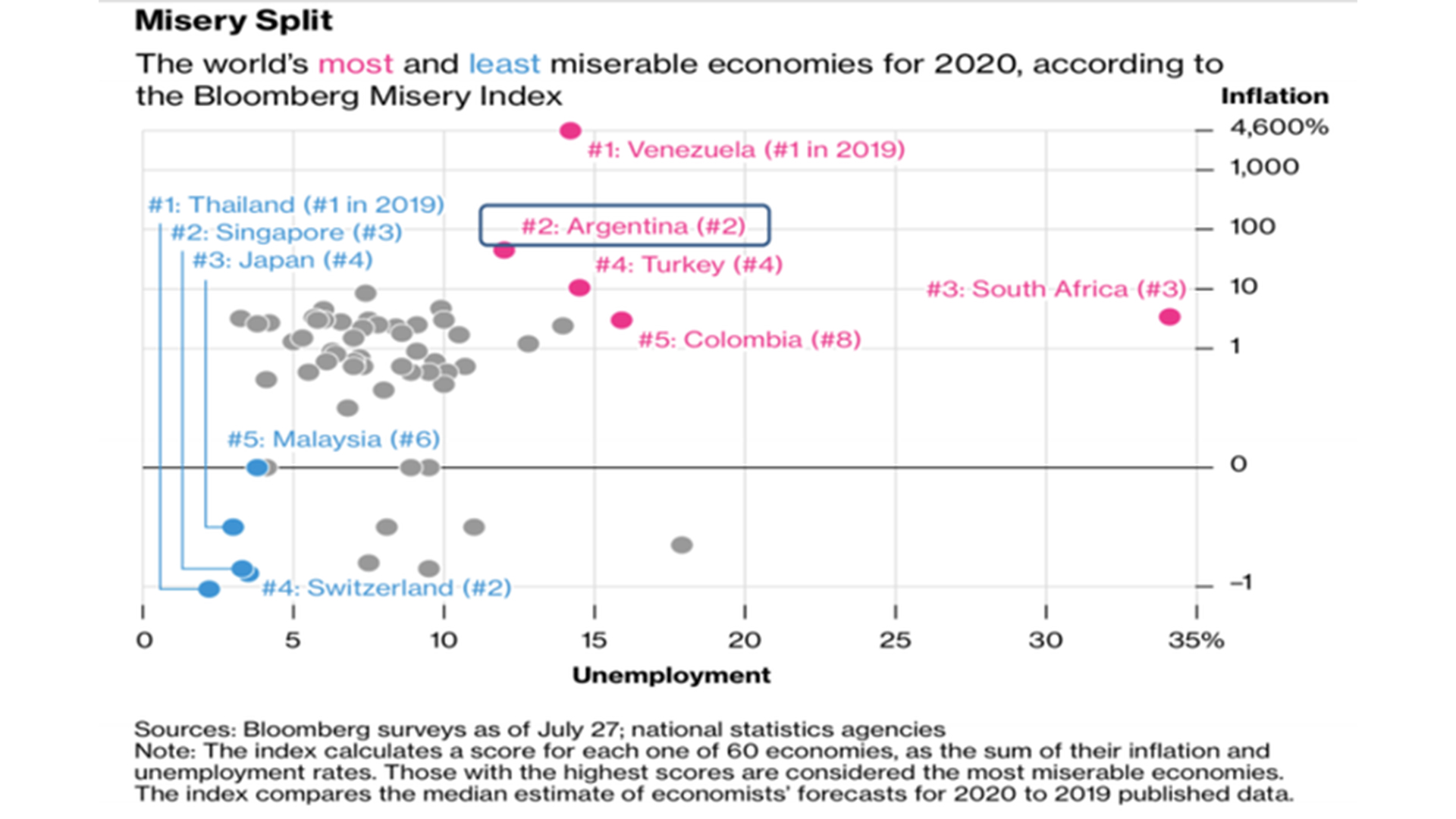El índice de Bloomberg, categórico