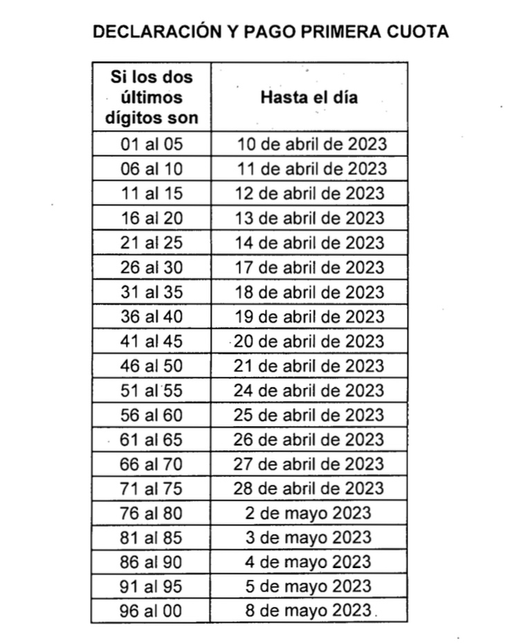 Declaración De Renta Ministerio De Hacienda Dio A Conocer El