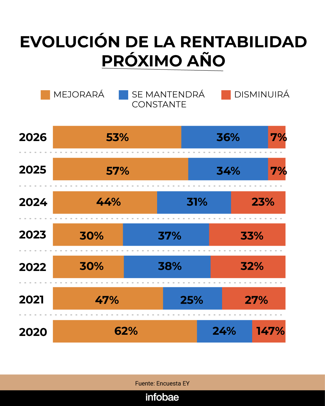 infografia