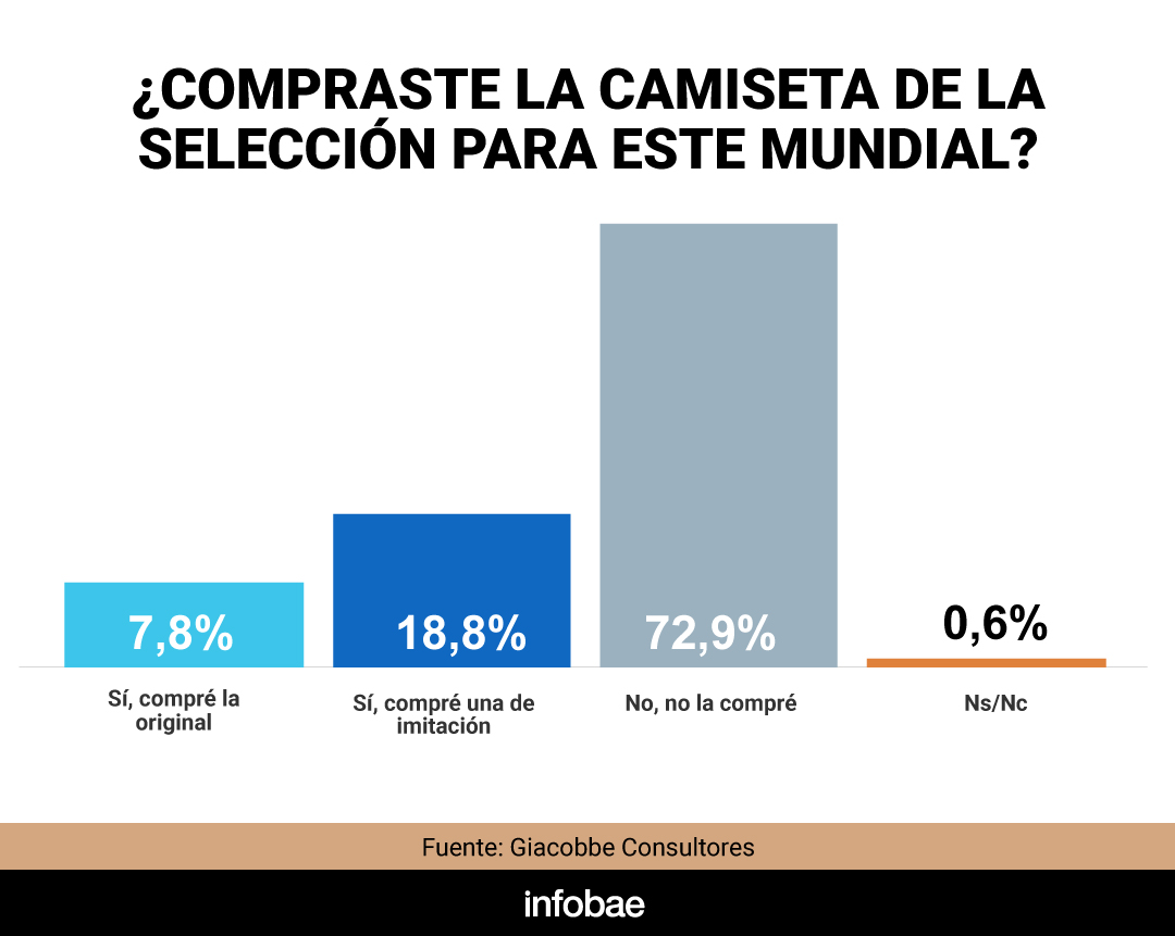 infografia