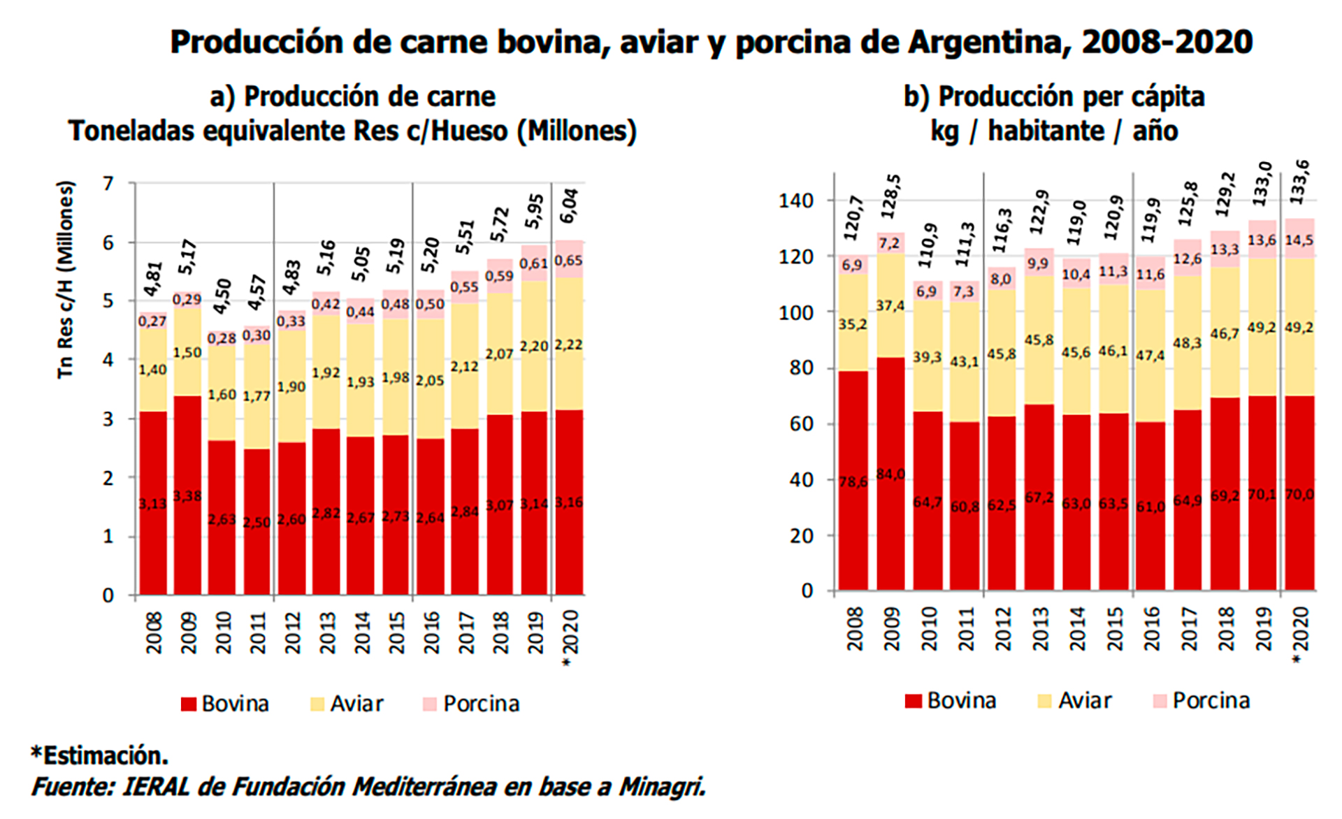 El Maíz El Precio De La Carne Y El Paro Del Campo Un Tironeo Que Ya Ocurrió En El Kirchnerismo 0629