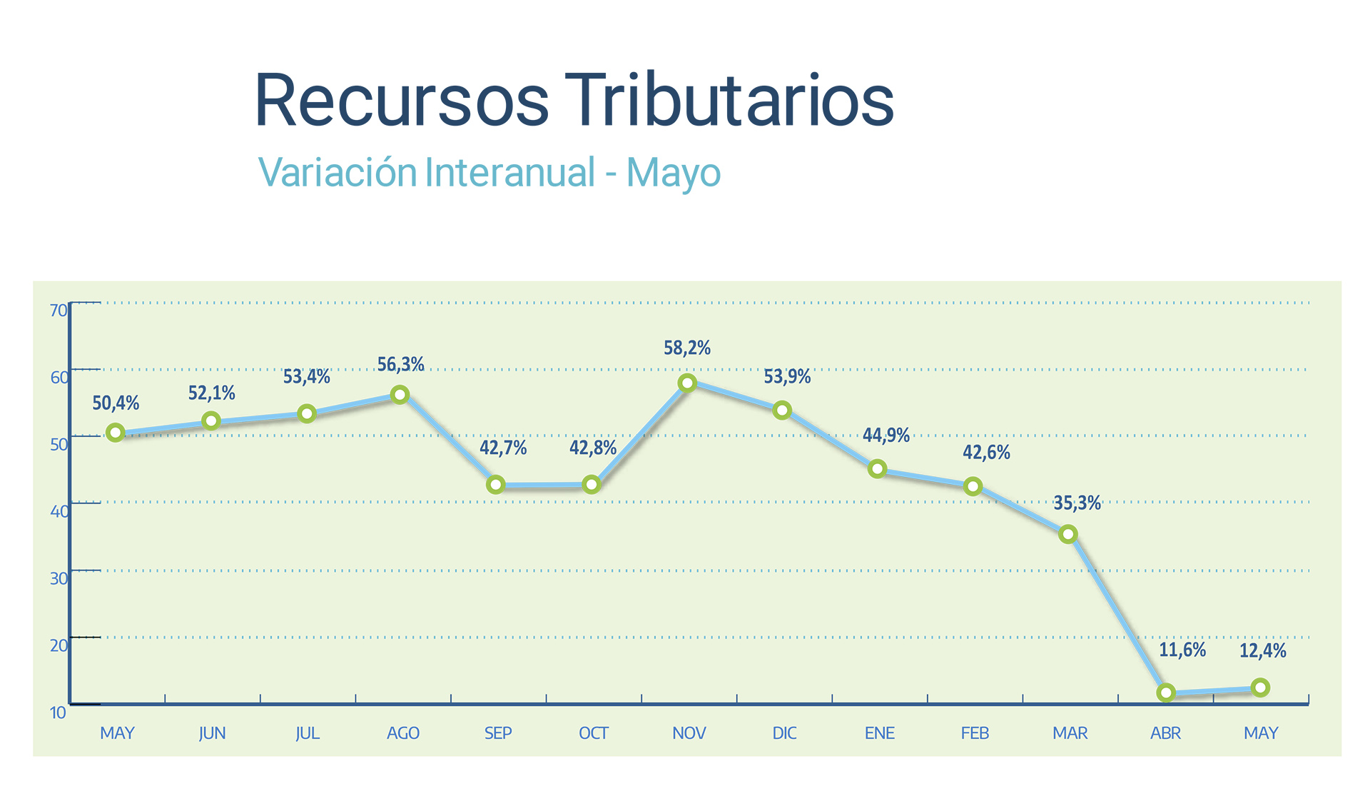 Fuente: AFIP