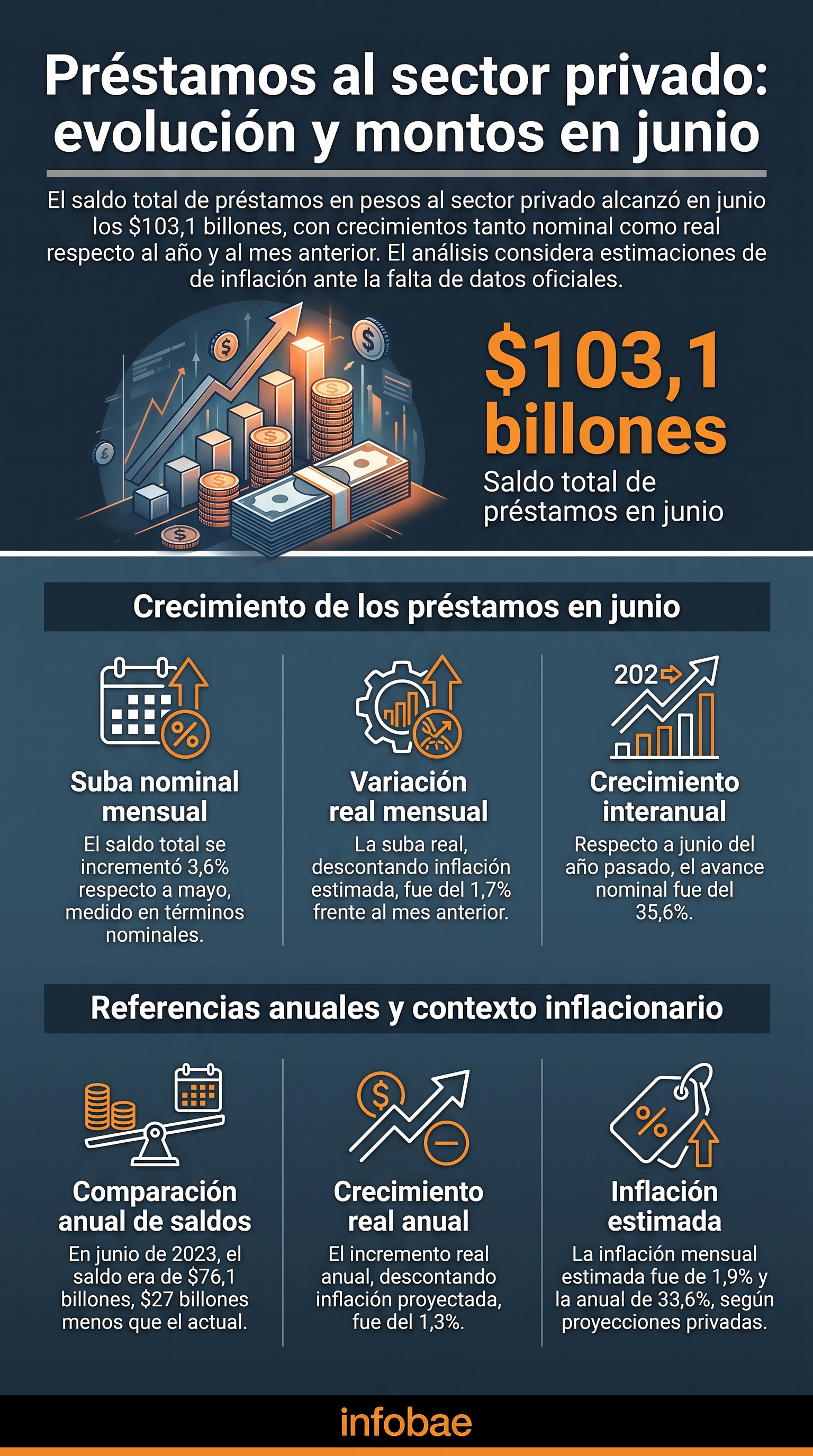 infografia